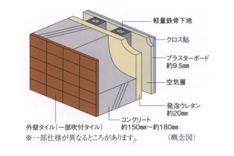 シティテラス川崎鈴木町ガーデンズ・グランドシーズンズの外壁概念図