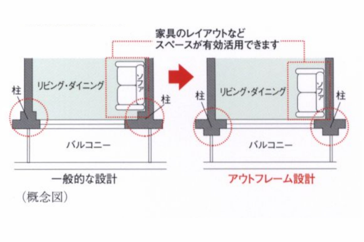 シティテラス川崎鈴木町ガーデンズ・グランドシーズンズのアウトフレーム設計概念図