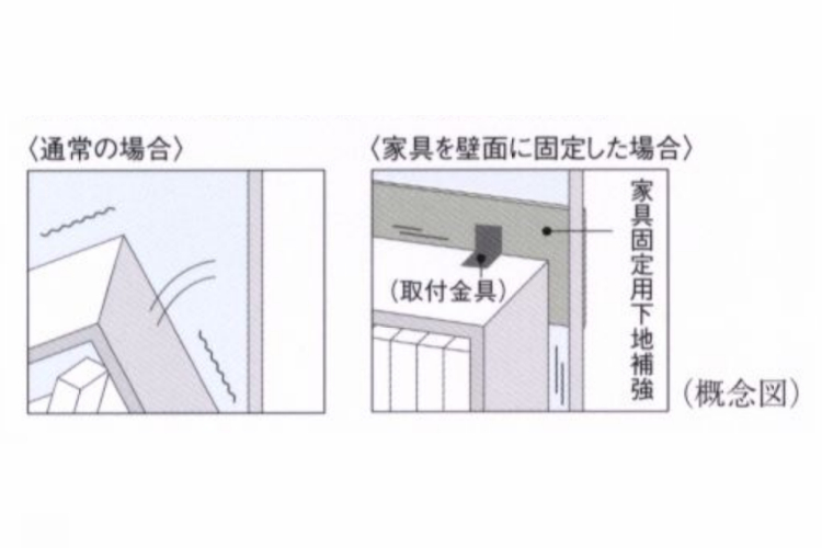 シティテラス川崎鈴木町ガーデンズ・グランドシーズンズの家具固定用下地補強概念図