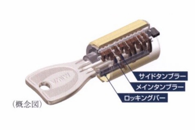 シティテラス川崎鈴木町ガーデンズ・グランドシーズンズのプログレッシブシリンダーキー概念図