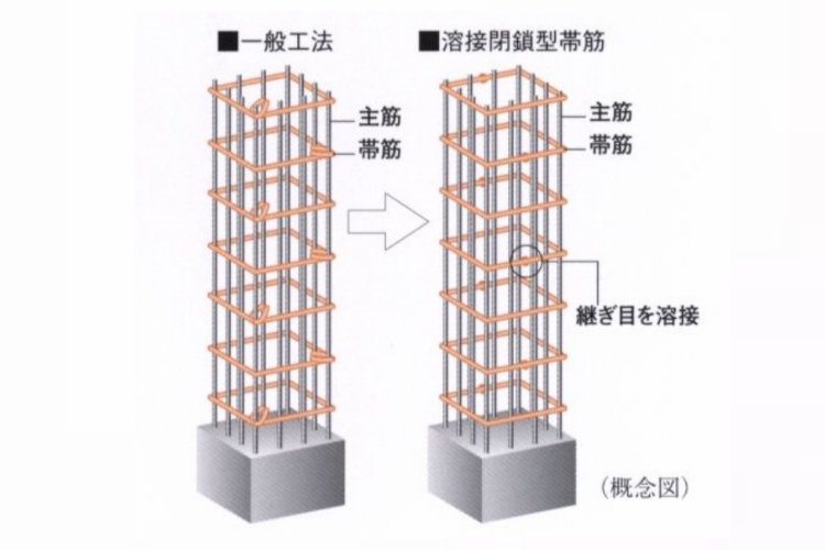 シティテラス川崎鈴木町ガーデンズ・グランドシーズンズの溶接閉鎖型帯筋概念図