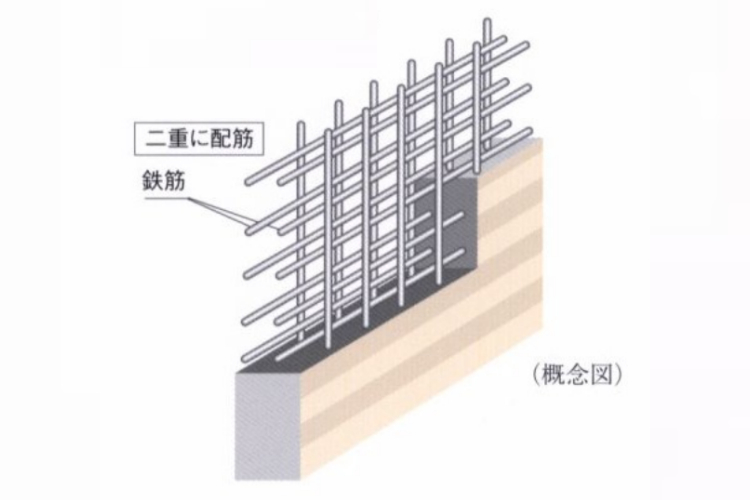 シティテラス川崎鈴木町ガーデンズ・グランドシーズンズのダブル配筋概念図
