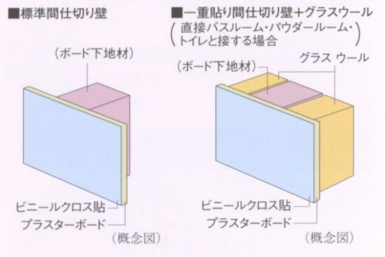 シティテラス川崎鈴木町ガーデンズ・グランドシーズンズの間仕切り壁概念図