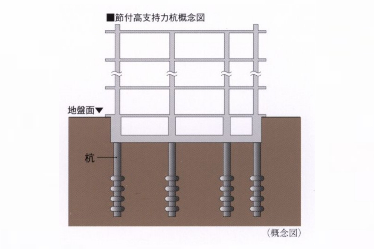 シティテラス川崎鈴木町ガーデンズ・グランドシーズンズの100本の杭を打設概念図