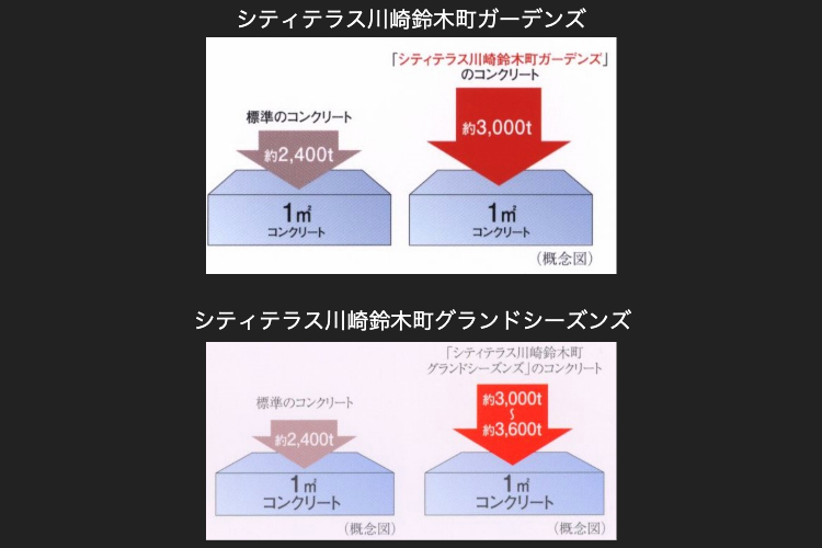 シティテラス川崎鈴木町ガーデンズ・グランドシーズンズの構造躯体概念図