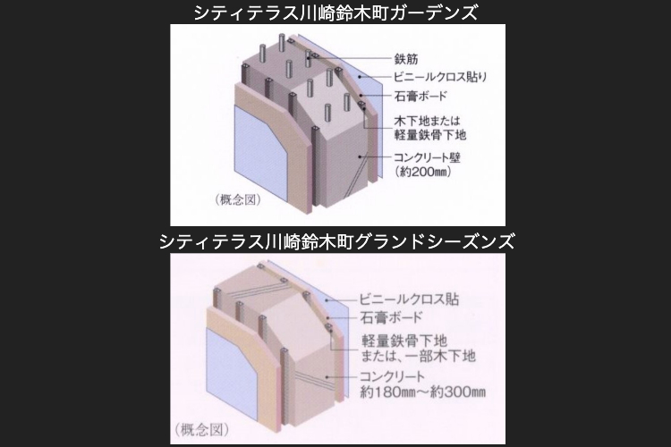 構造｜シティテラス川崎鈴木町ガーデンズ・グランドシーズンズ
